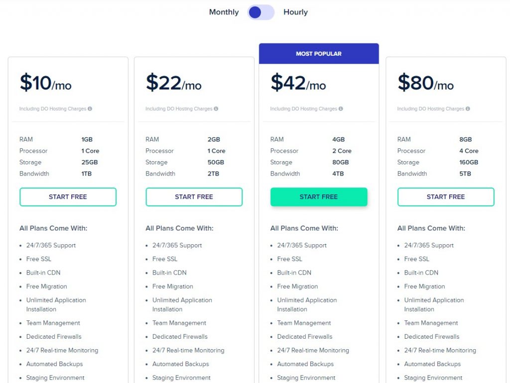 Cloudways Pricing
