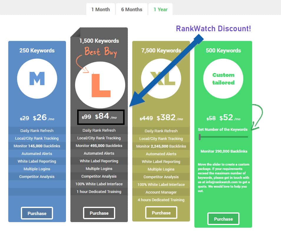 RankWatch Pricing