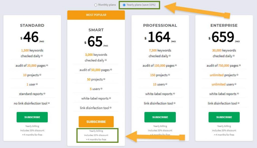 SEOProfiler Discounted Price