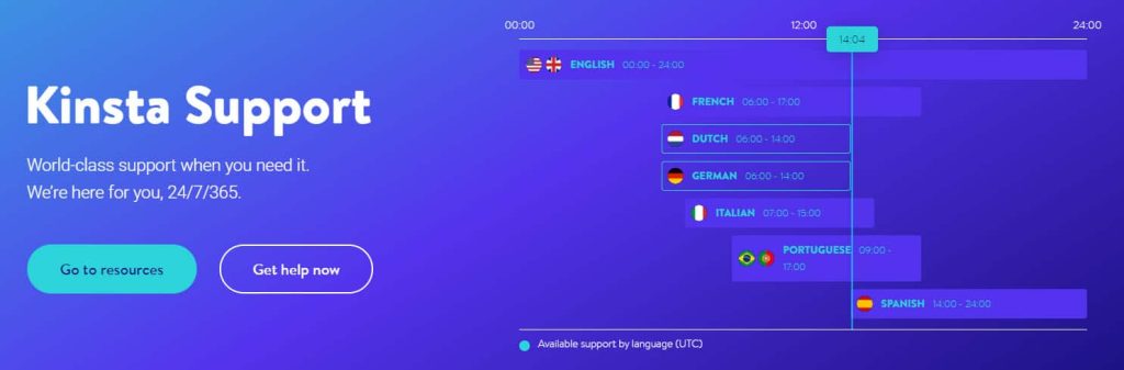 Kinsta Customer Support