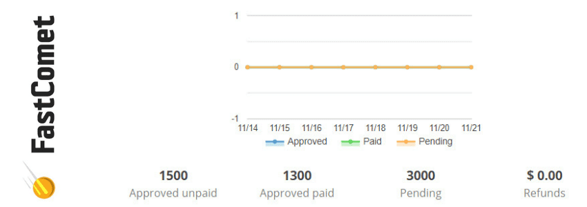 FastComet Affiliate Commissions