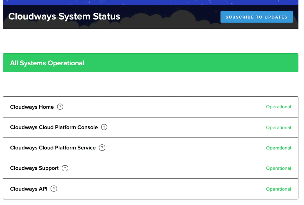 Cloudways Hosting Uptime