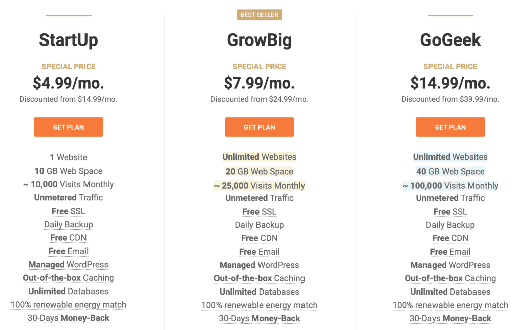 SiteGround Hosting Pricing