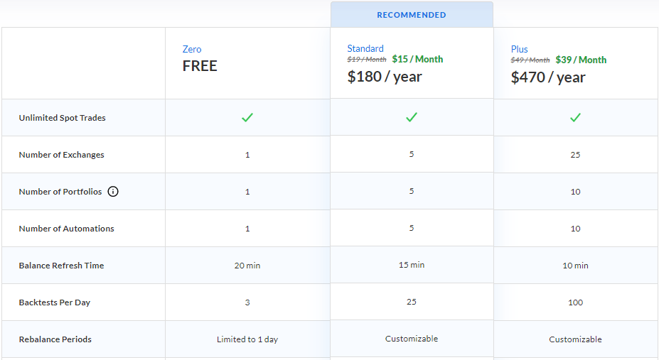 Shrimpy Pricing Plans