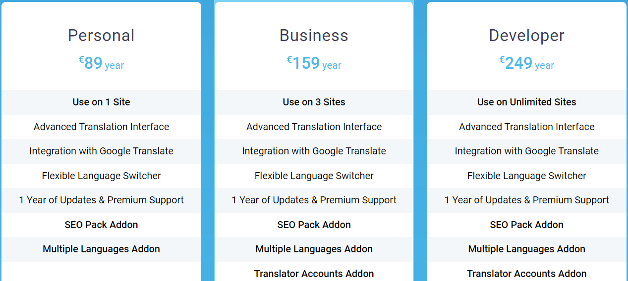 TranslatePress Coupon