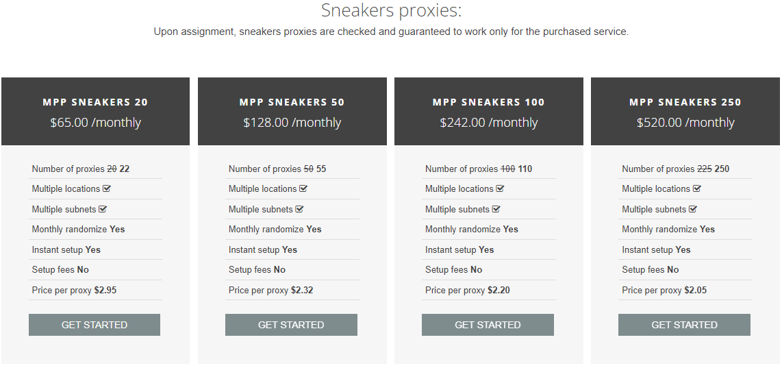 My Private Proxy Dedicated Pricing