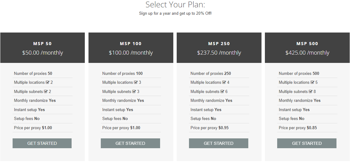 My Private Proxy Shared Pricing