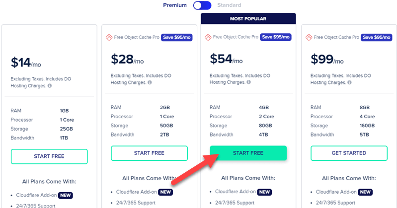 Cloudways Plans