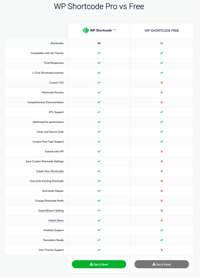 WP Shortcode Pro vs Free