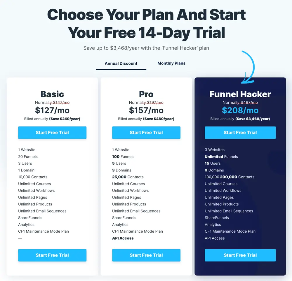 ClickFunnels Pricing