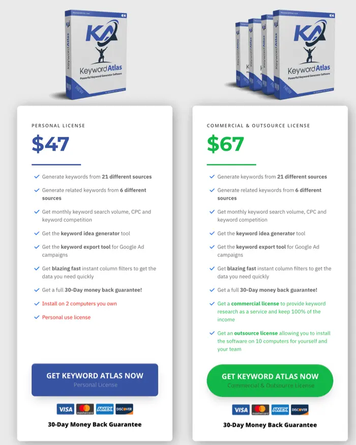 Keyword Atlas Pricing
