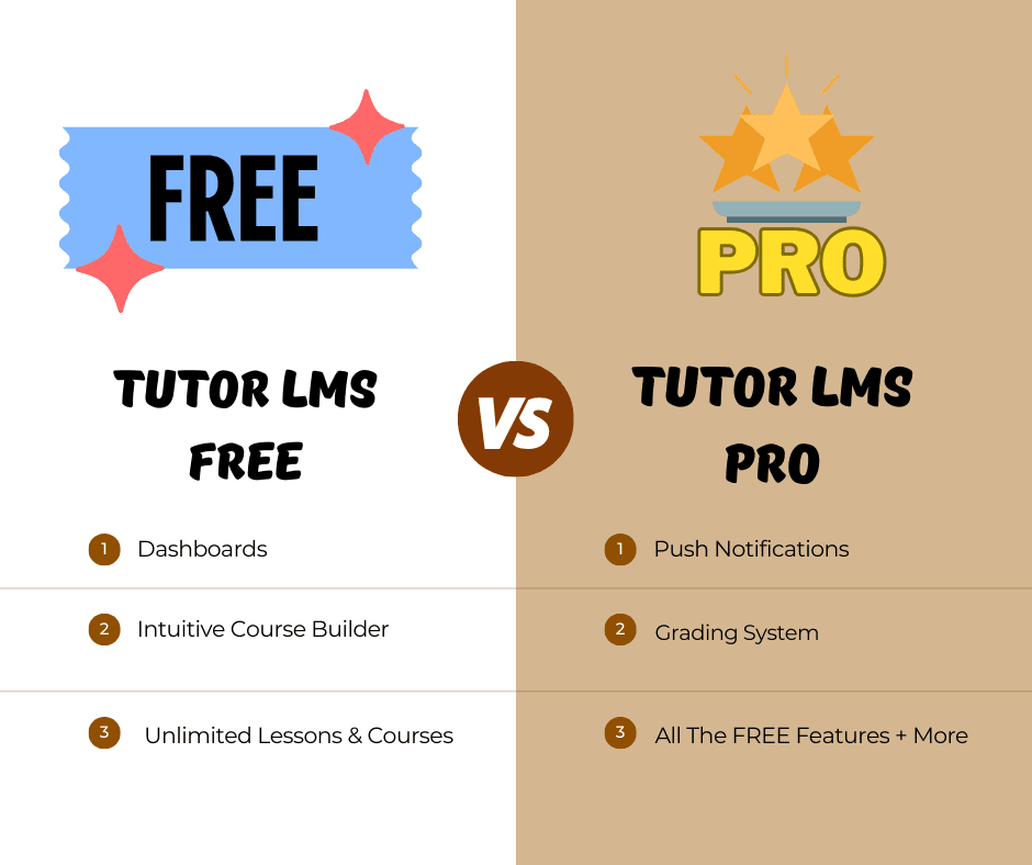 Tutor LMS Free vs Tutor LMS Pro