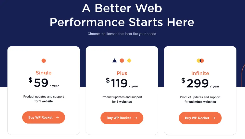 WP Rocket Pricing