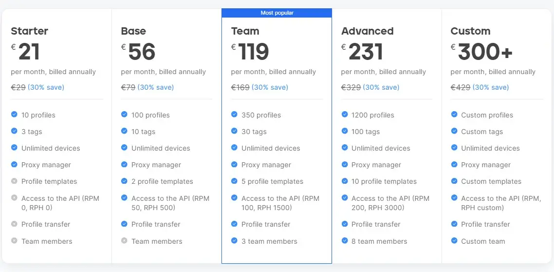 Octo Browser Discounted Pricing Plans
