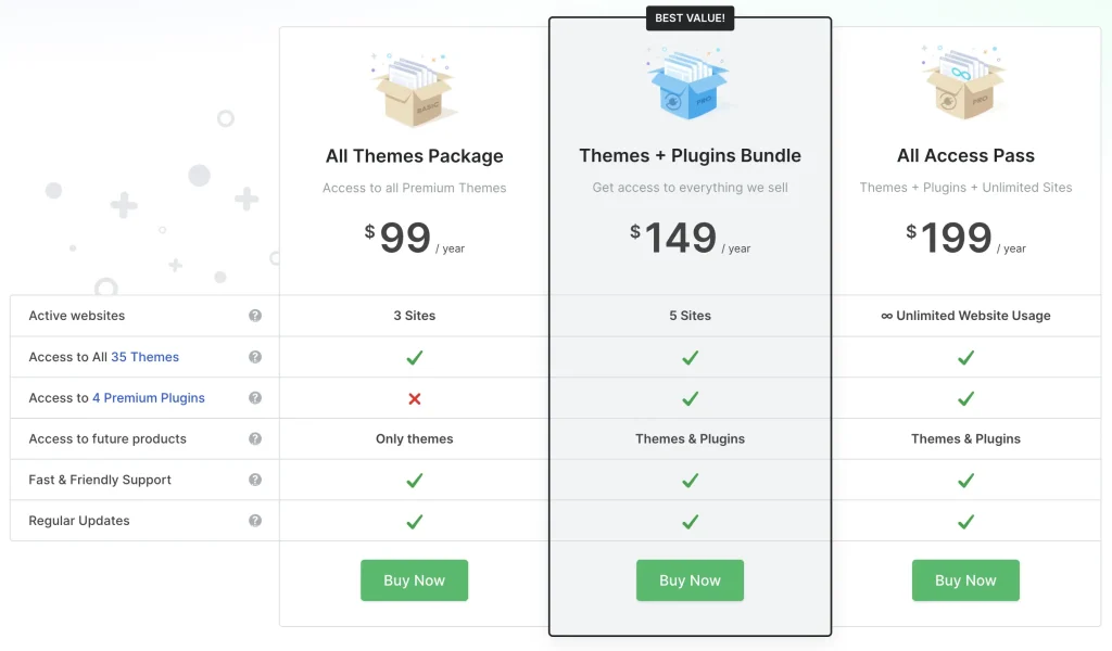 WPZoom Pricing