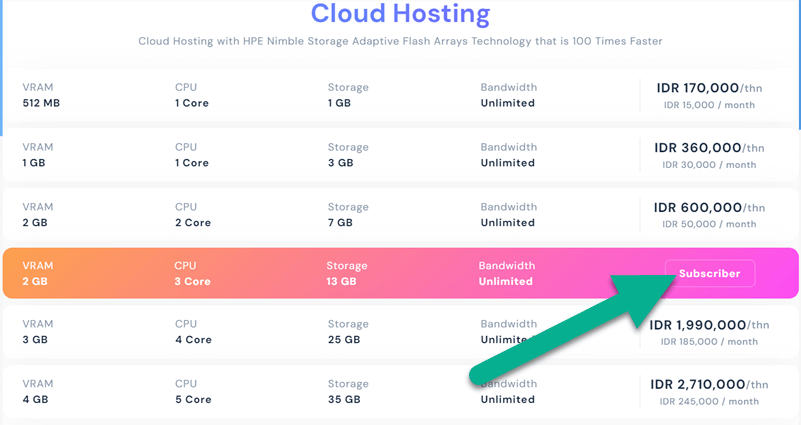 IDCloudHost Pricing