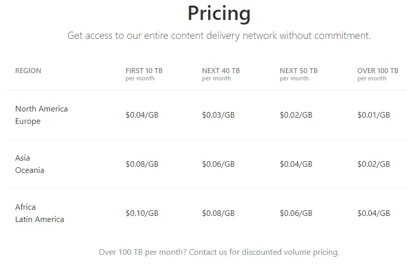 KeyCDN Pricing