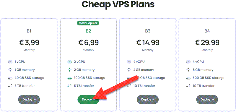 Phanes Cloud Pricing