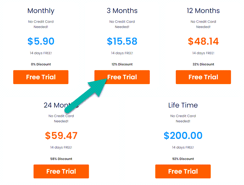 Smart DNS Proxy Pricing