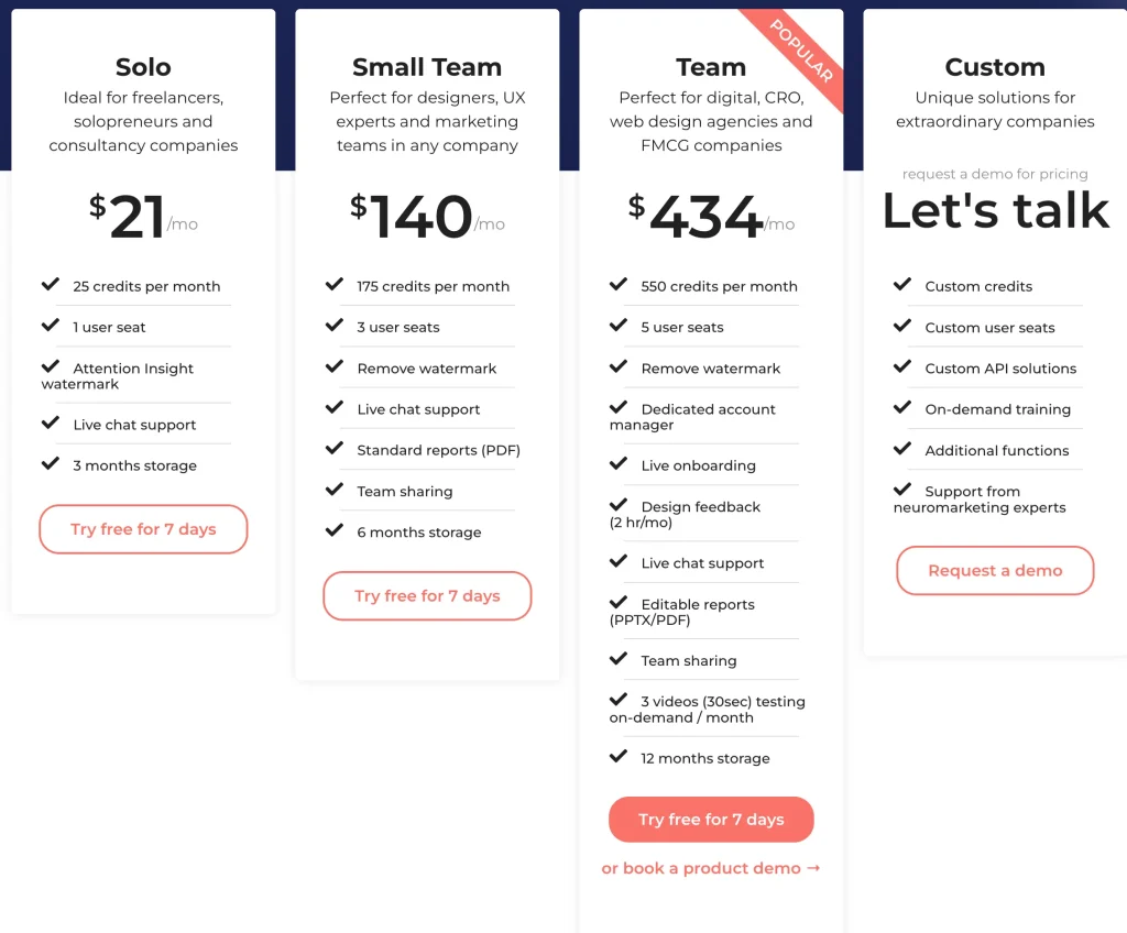 Attention Insight Pricing