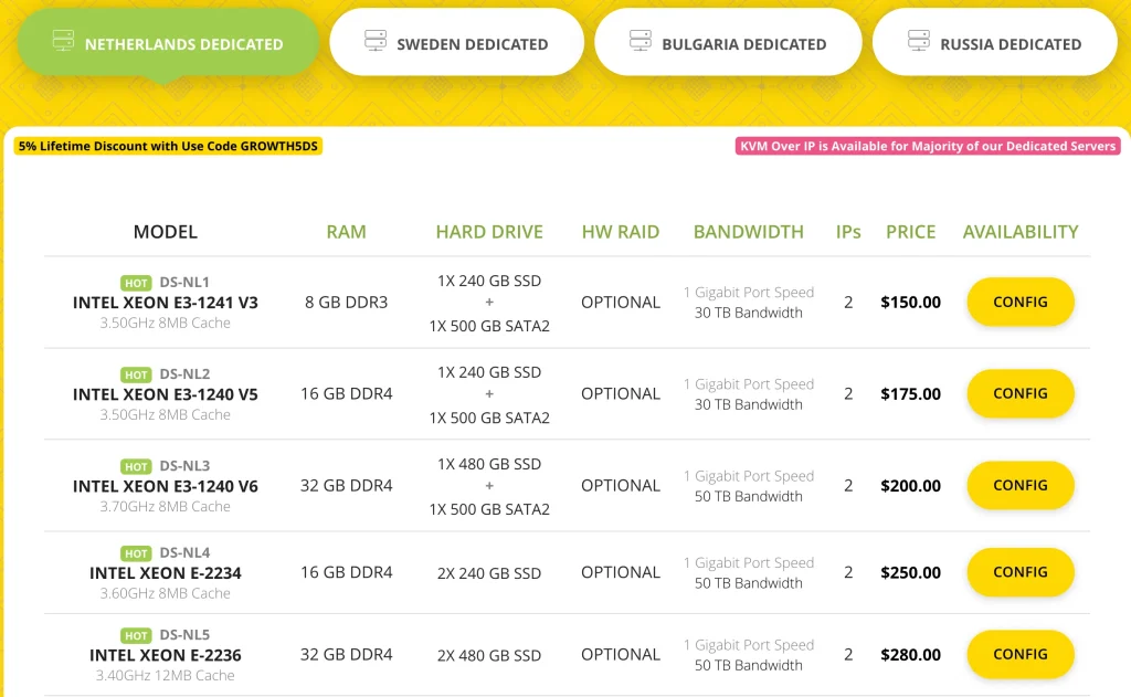 Dedicated Servers Pricing