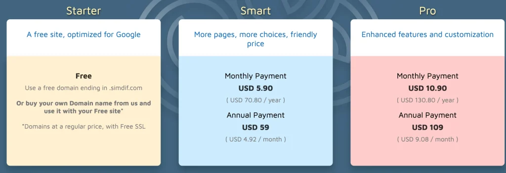 SimDif Pricing