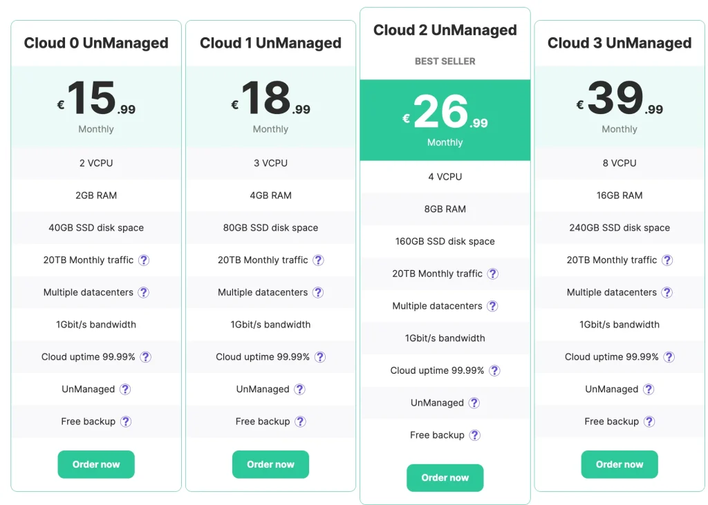 SupportHost VPS Hosting Price