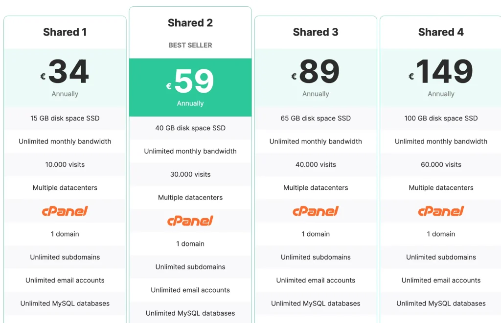 Supporthost Shared Hosting Pricing