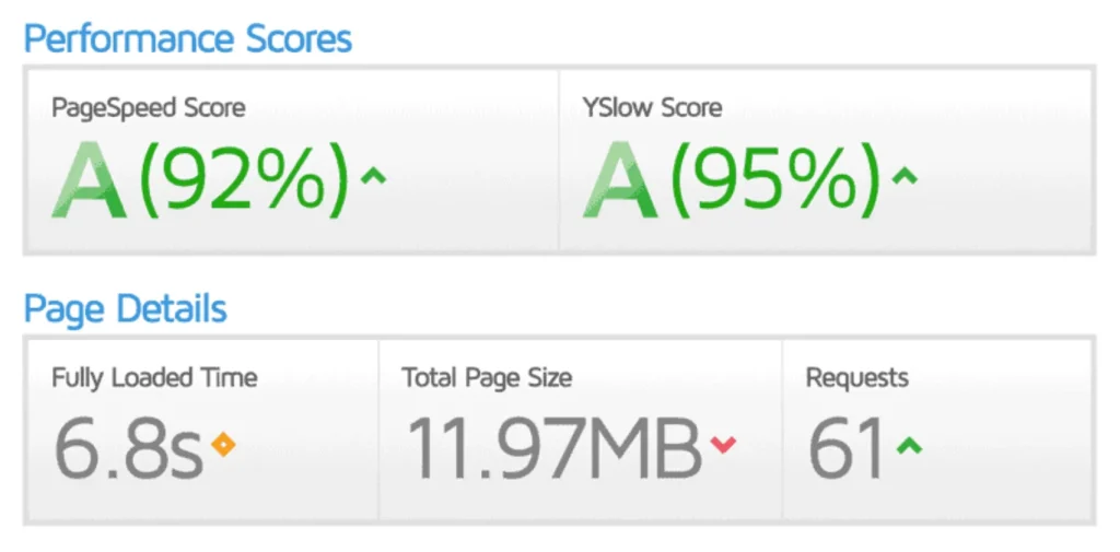 Supporthost performance