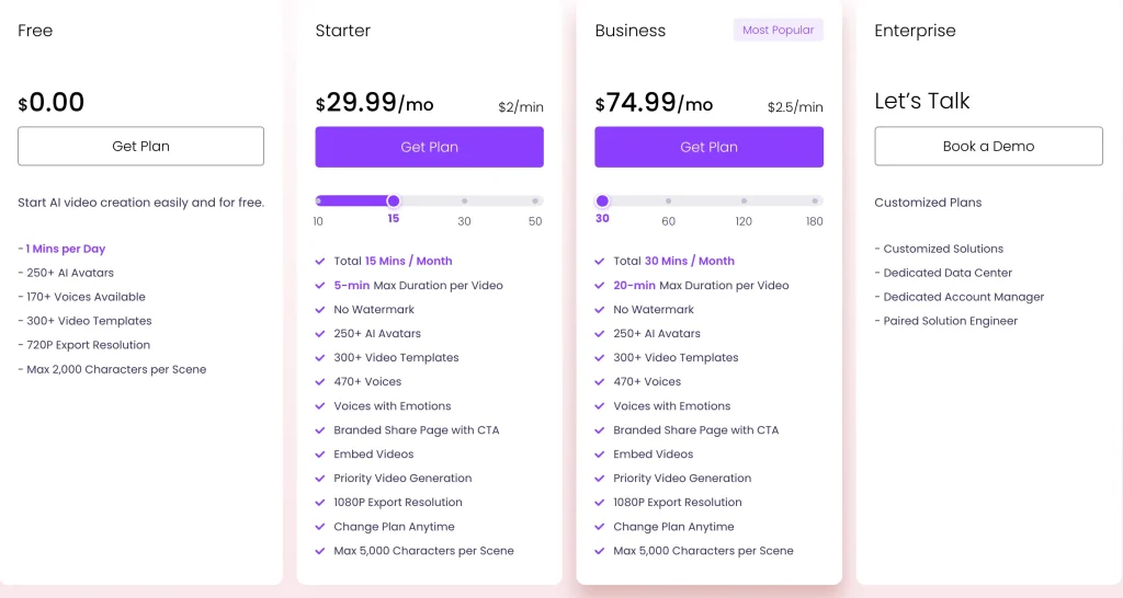 Vidnoz Monthly Price
