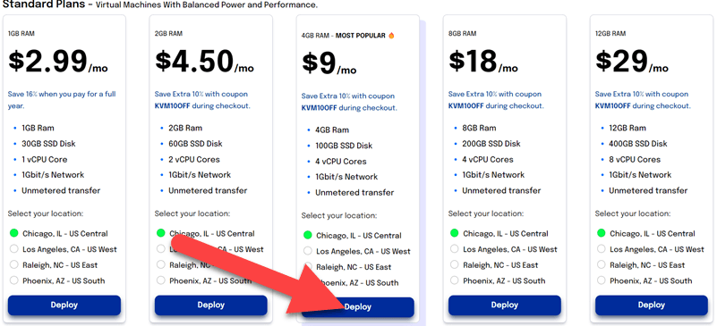 CloudFanatic Pricing