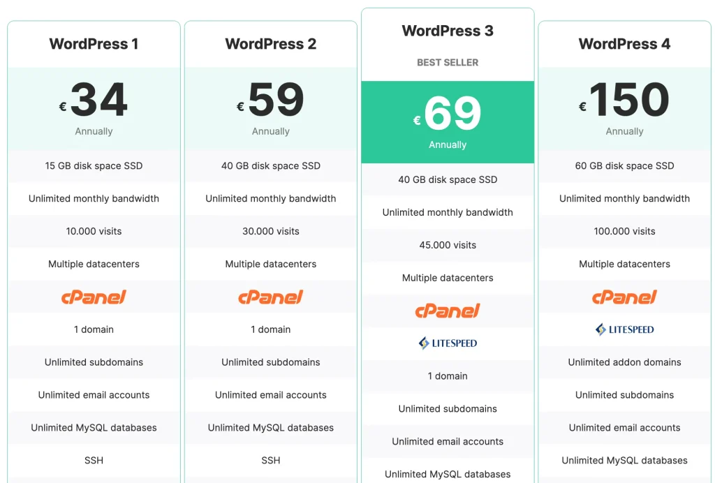 supporthost cms hosting price