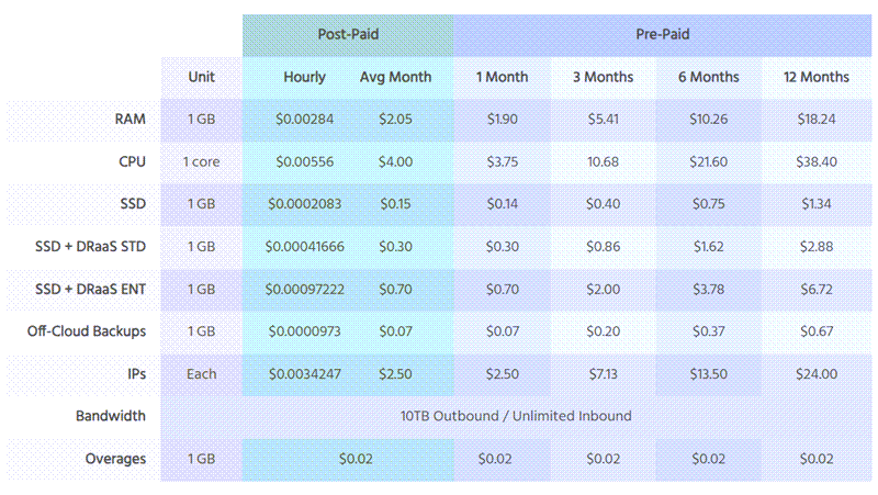 ToggleBox Pricing