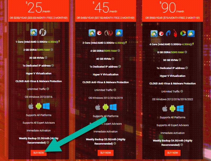 Trading FX VPS Pricing
