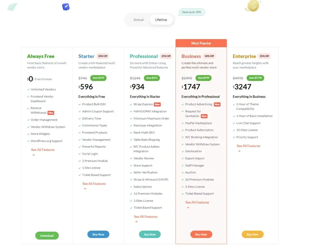 Dokan Pricing
