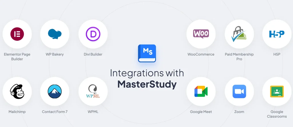 MasterStudy Integrations