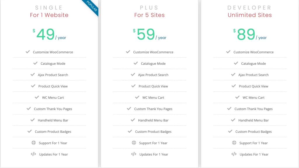 StoreCustomizer Pro Pricing
