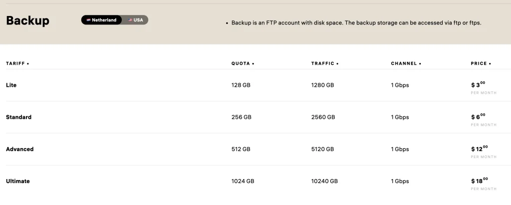 UA-Hosting Backup Service Price