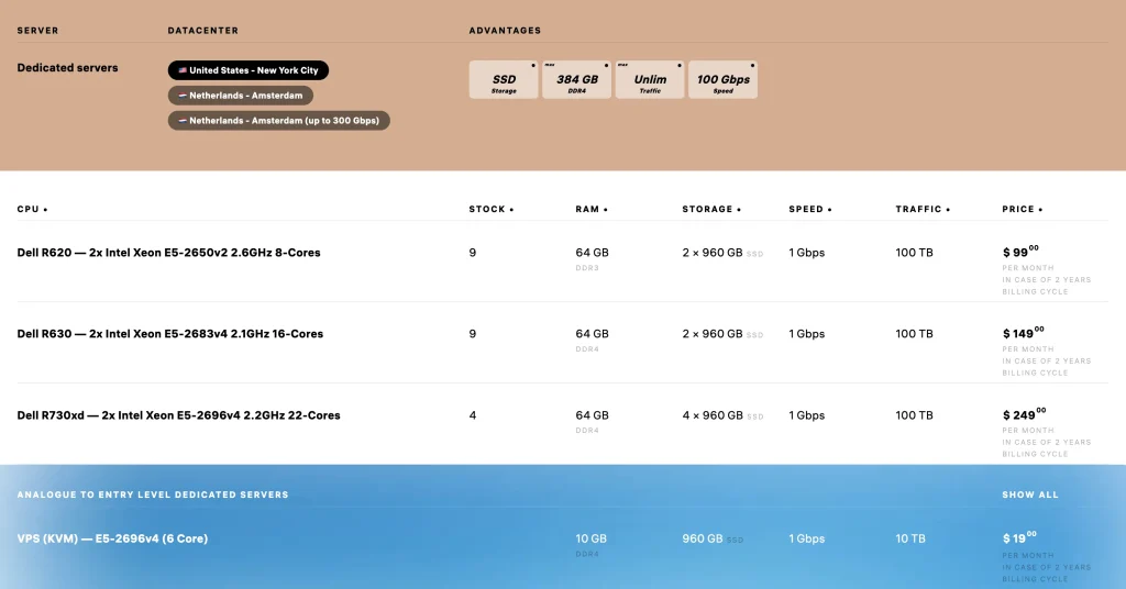 UA-Hosting Dedicated servers price