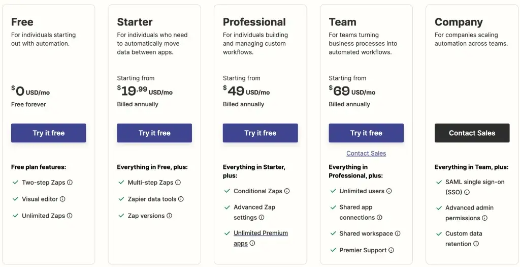 Zapier Pricing