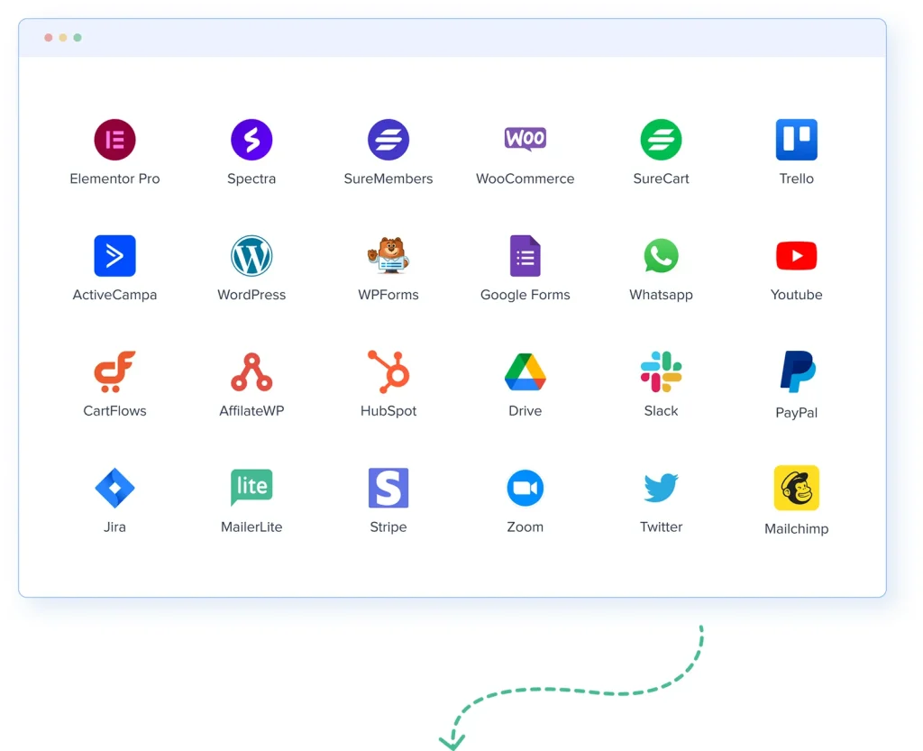 suretriggers integration step first