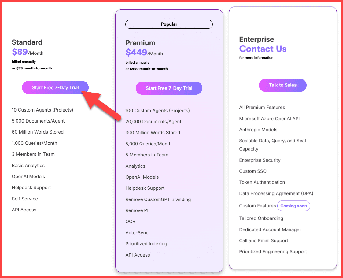 CustomGPT Pricing