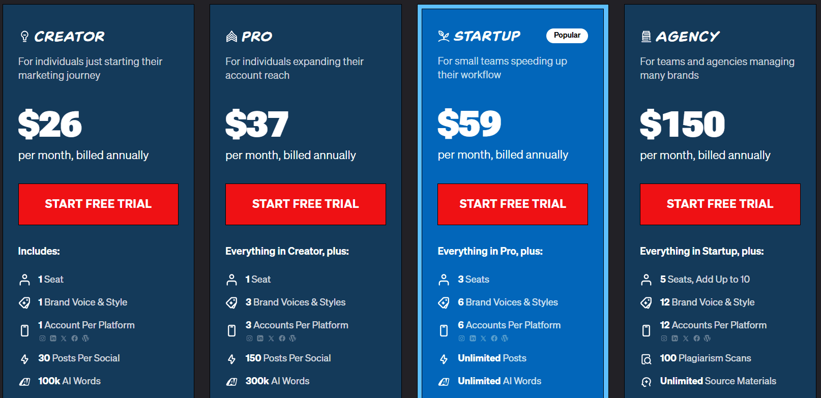 Blaze AI Pricing